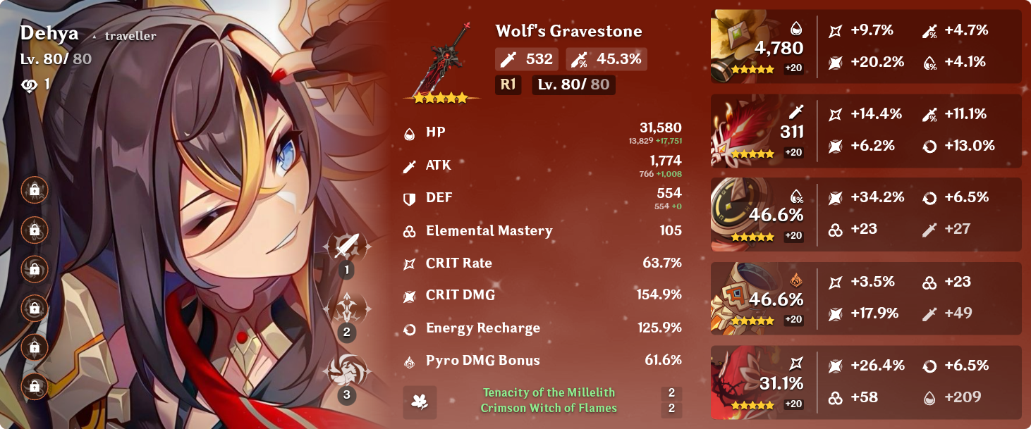 Dehya mains is this build good? Genshin Impact | HoYoLAB