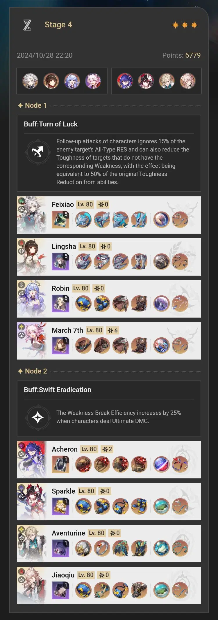 Feixiao F2P ☆ Acheron Premium (6,7k) Honkai: Star Rail | HoYoLAB