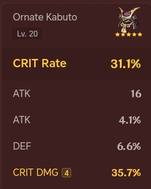 What is your best Crit rate Circlets? these are mine. Genshin Impact ...
