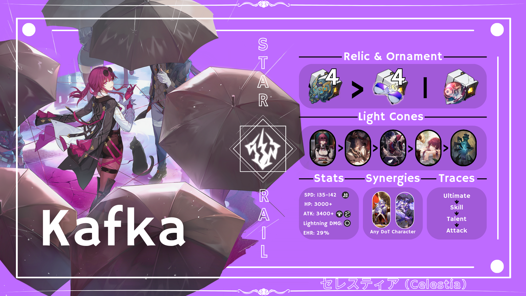 [V2.6] Kafka Infographic Honkai: Star Rail | HoYoLAB