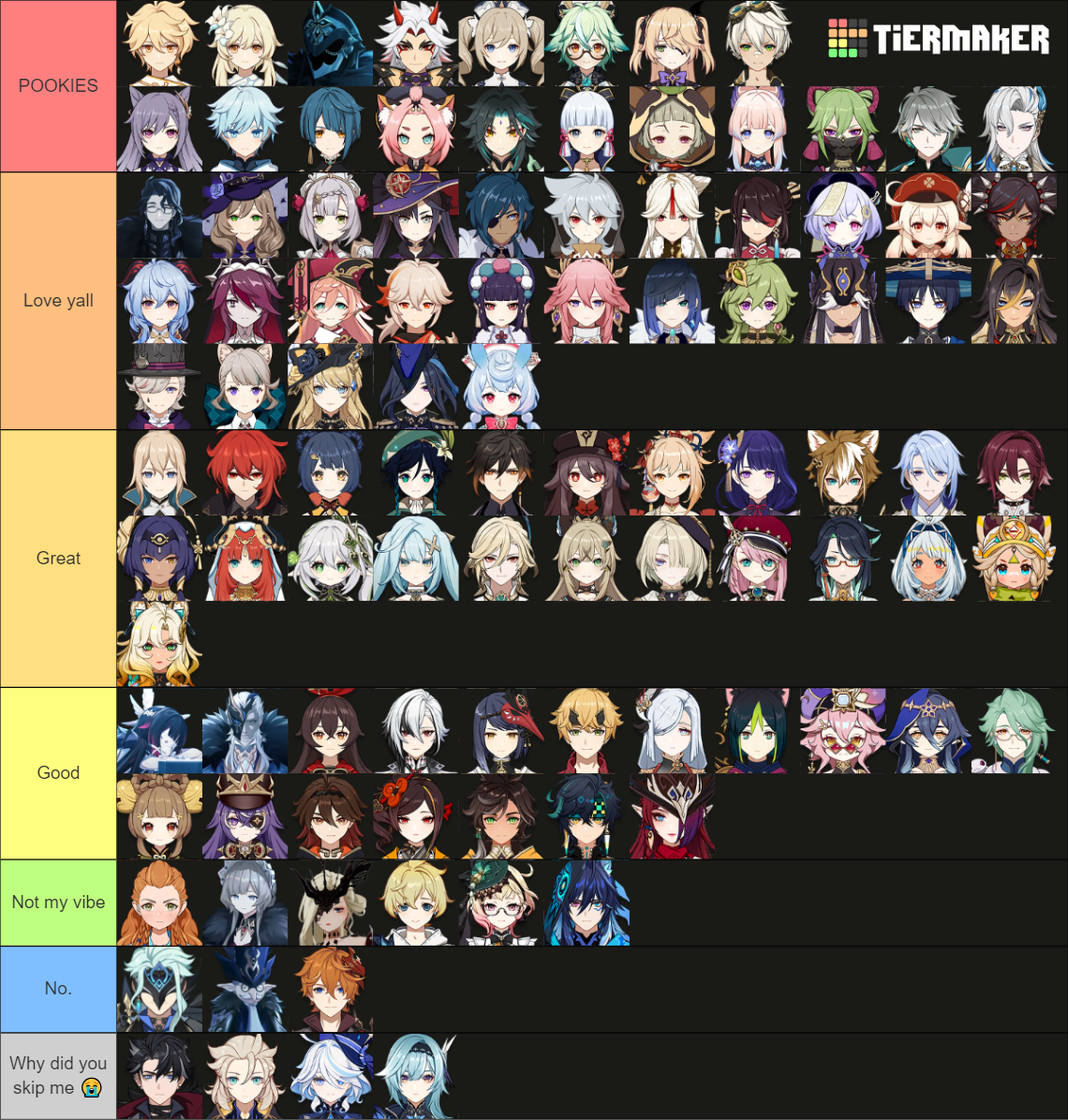 Genshin Character Tier List 🥳 Genshin Impact HoYoLAB