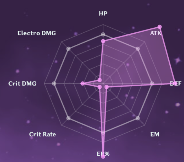 I just took a closer look at one of my builds and im crying tears bro