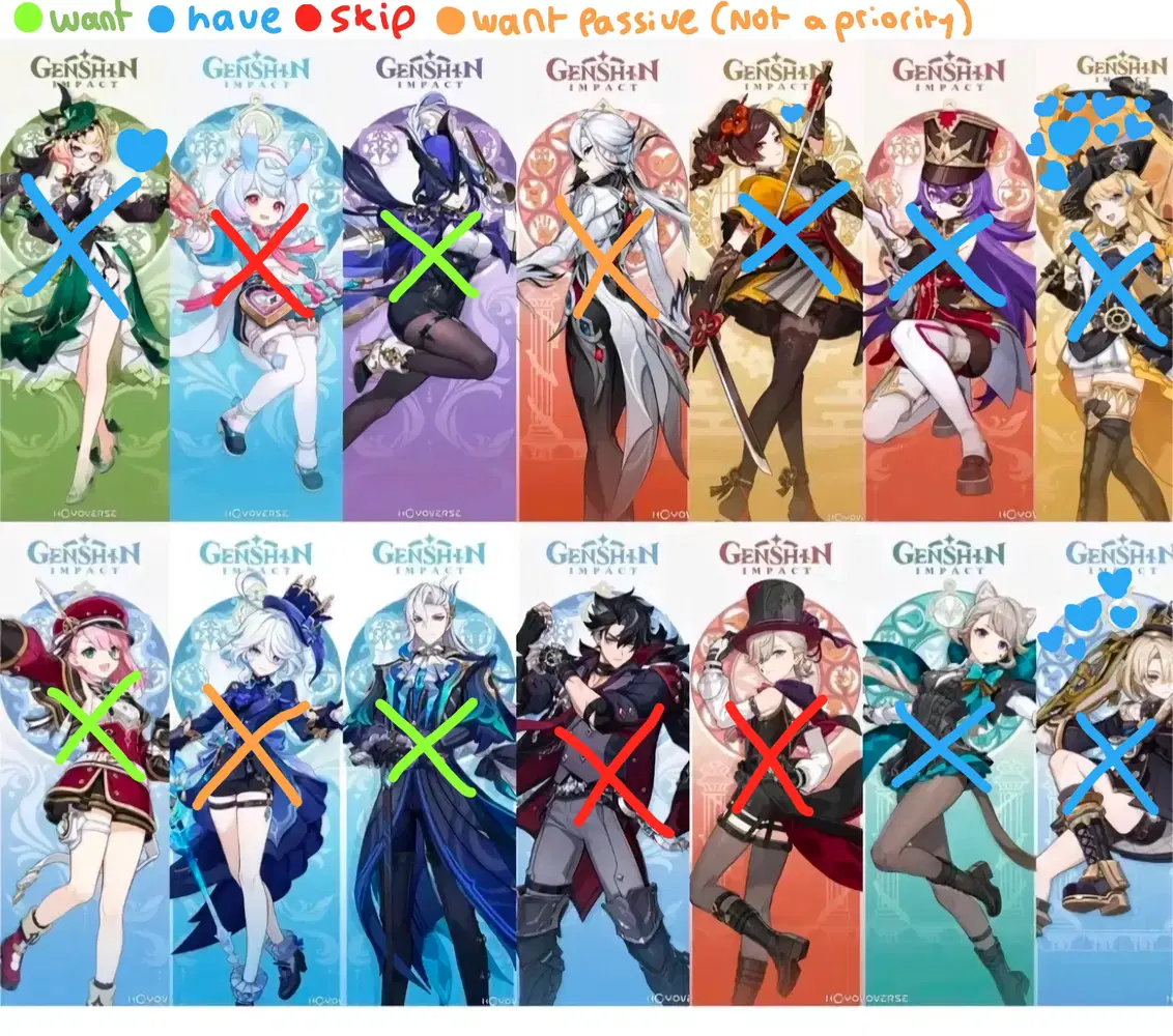 All the Fontaine character check! Genshin Impact | HoYoLAB