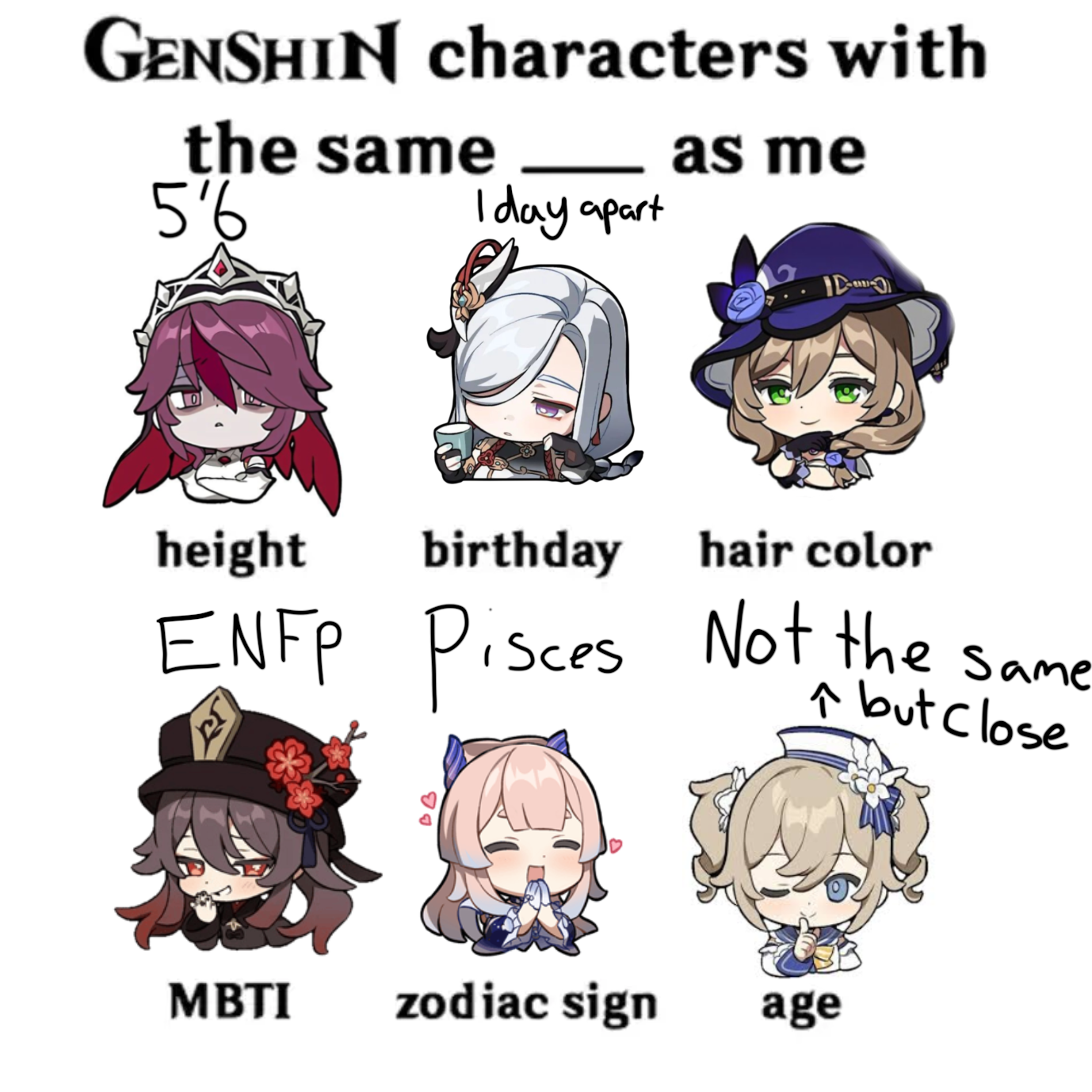 Genshin characters with the same - as me + Template Genshin Impact