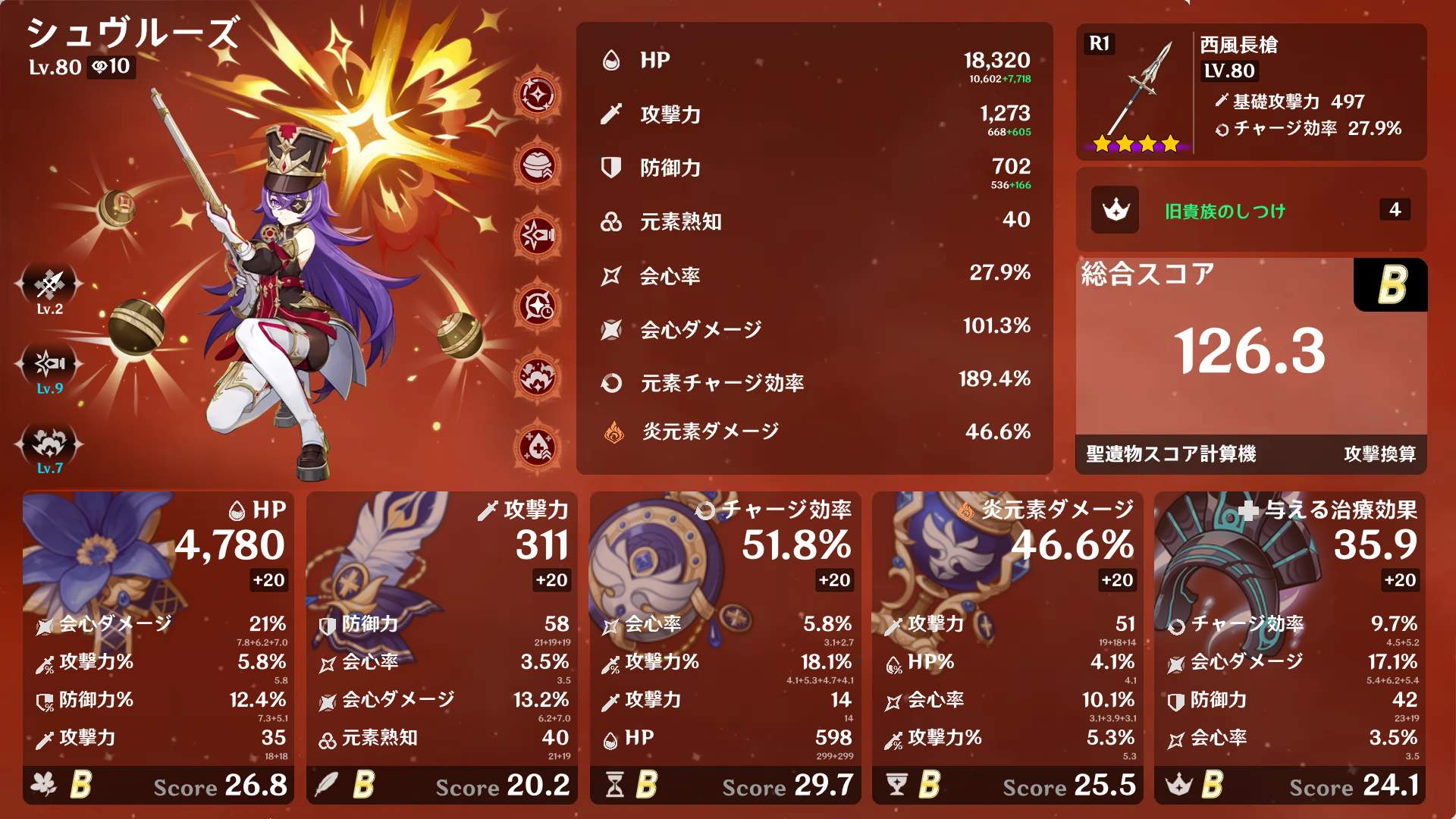 原神始めて約2ヶ月の聖遺物 Genshin Impact | HoYoLAB