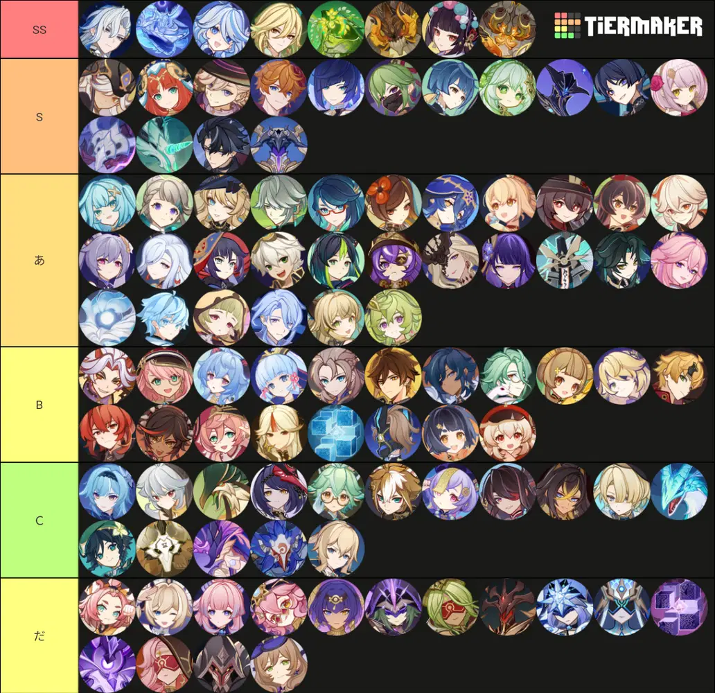 僕の思う七聖召喚の強さand使いやすいキャラ ティア表 Genshin Impact
