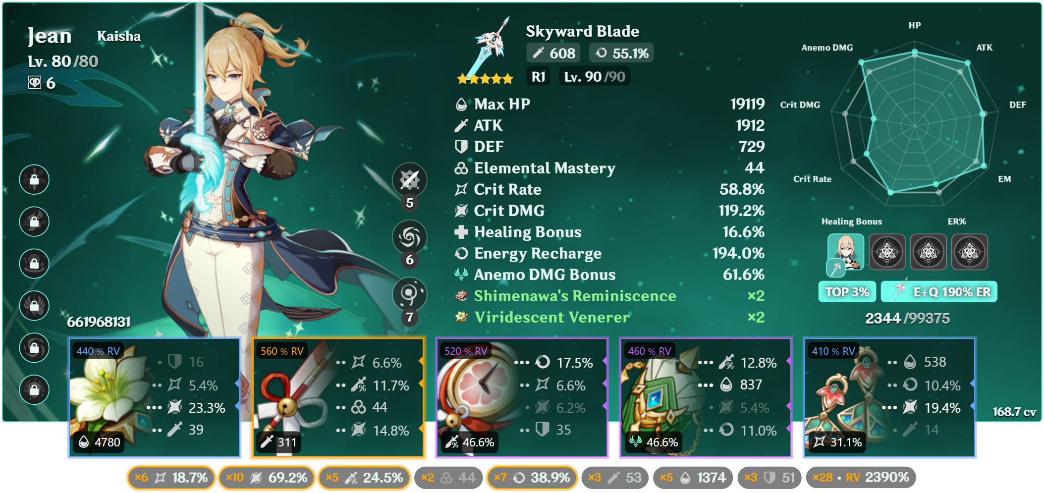 How should i Build these characters Genshin Impact | HoYoLAB