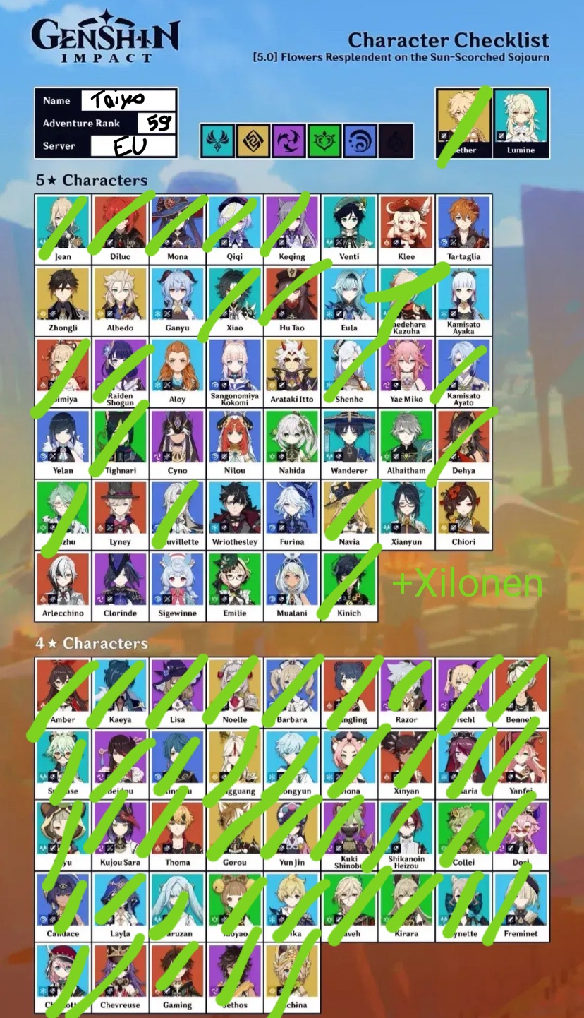 Characters check list update Genshin Impact | HoYoLAB