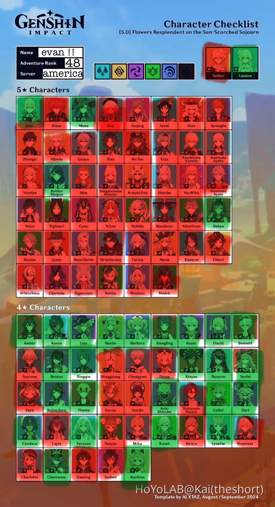 all my characters so far !! Genshin Impact | HoYoLAB