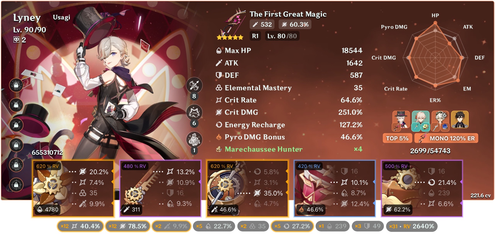 Is my lyney build good so far? I just got him and his weapon Genshin ...