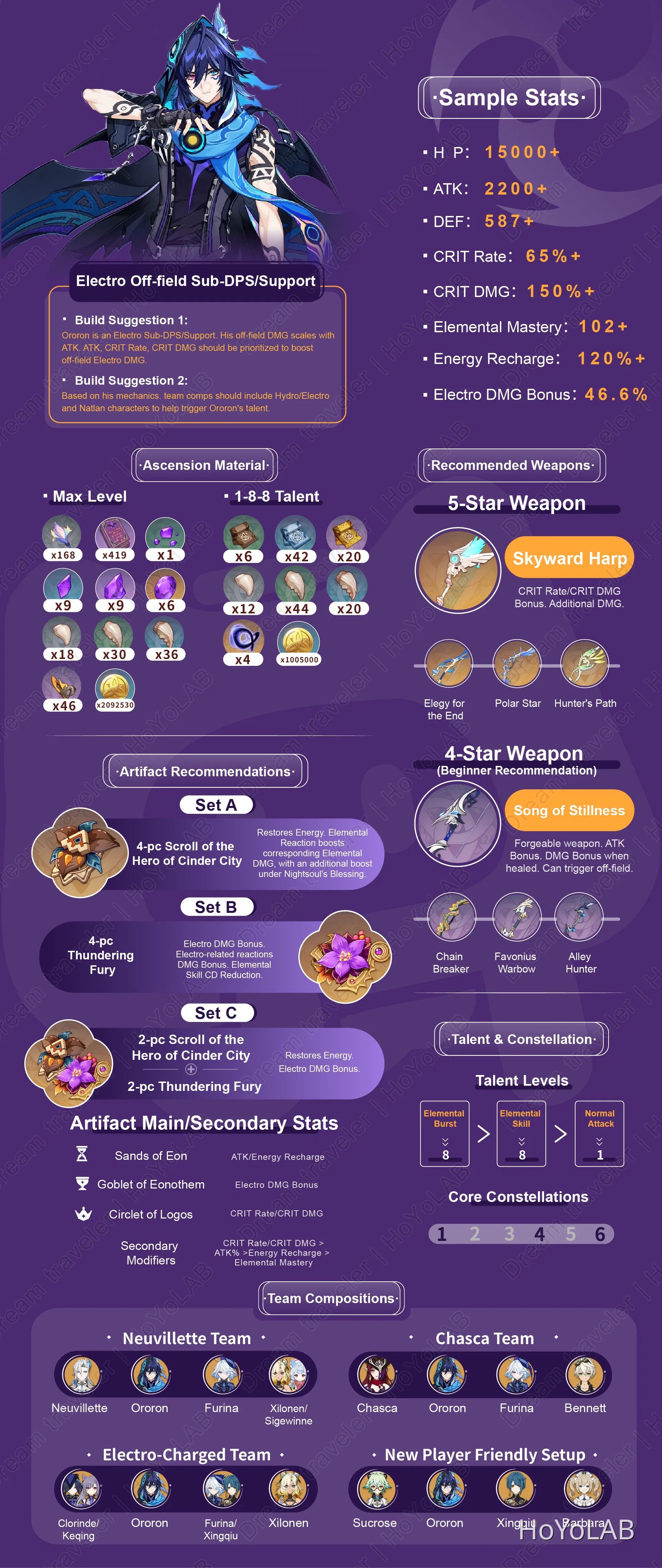 [Infografica Character Guida] #Character Guide# - ORORON, Character ...