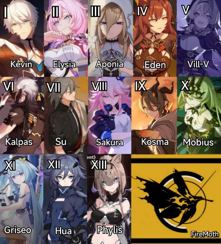 In your honest opinion, who's the best HI3 Flamechaser? Honkai Impact ...