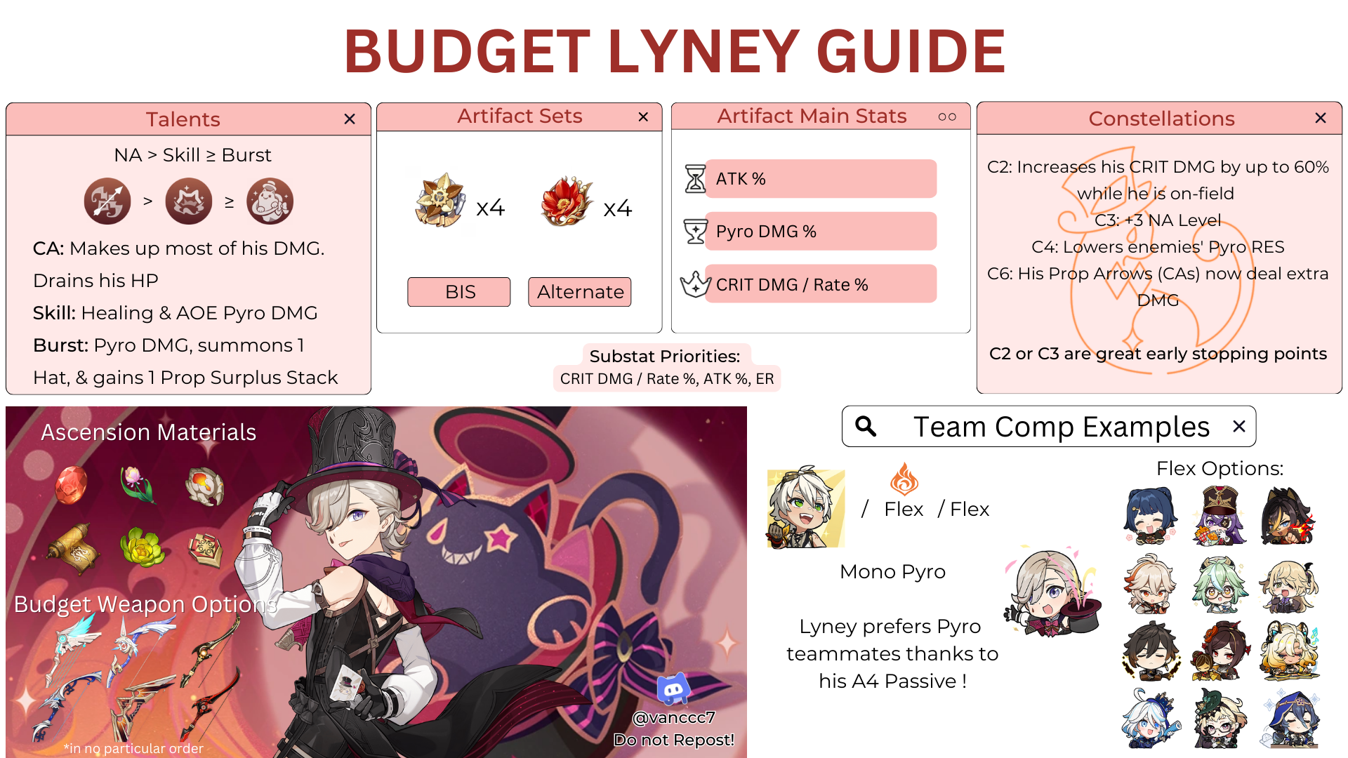 Budget Lyney Guide [Version 5.2] Genshin Impact | HoYoLAB