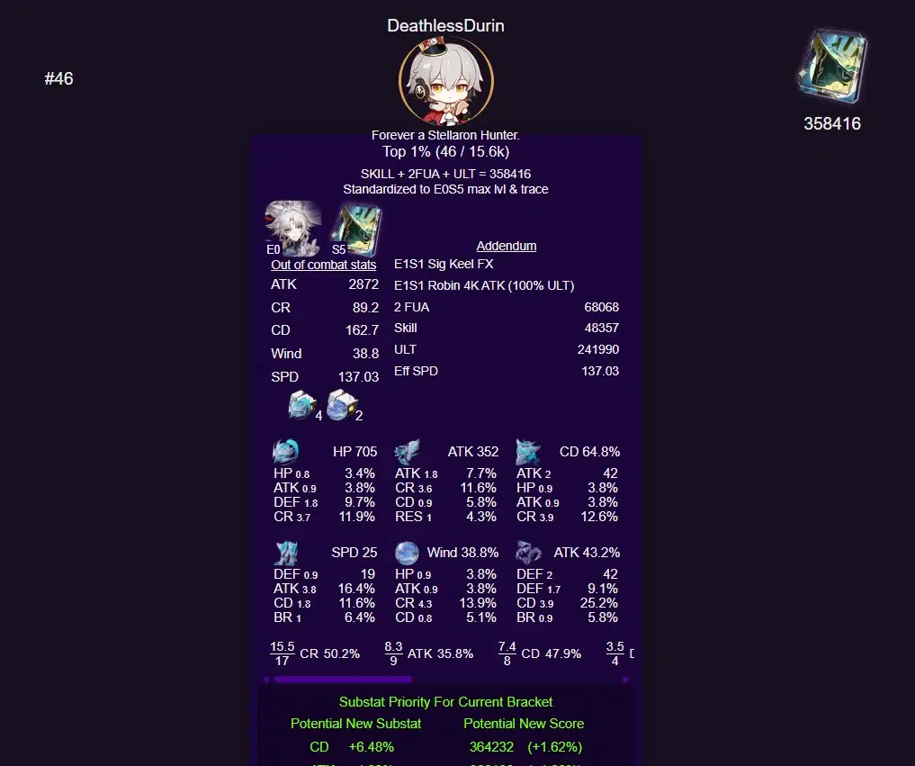 Top 1% F2P Feixiao build Honkai: Star Rail | HoYoLAB