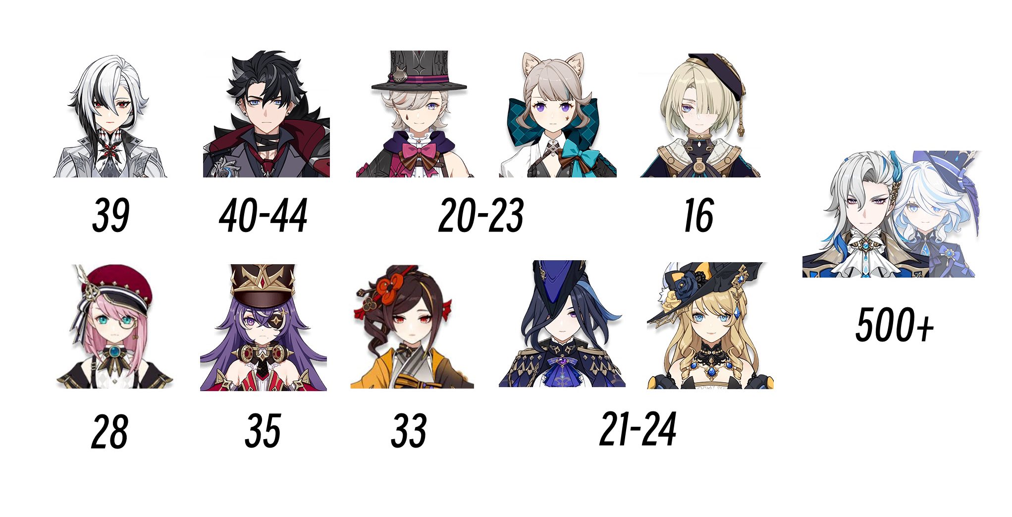 Age headcanons of Fontaine characters Genshin Impact | HoYoLAB