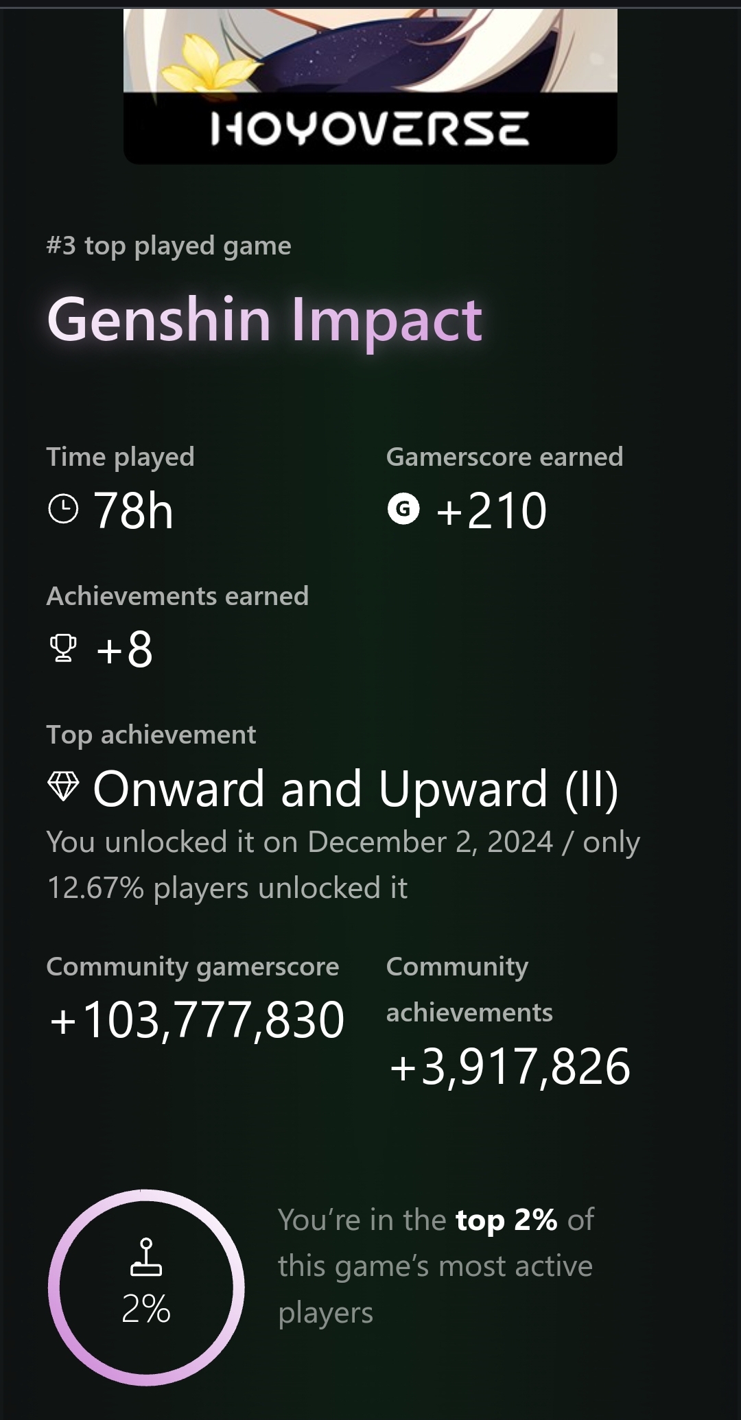So Apparently I M In The Top 2 Of Active Players Lol Genshin Impact 