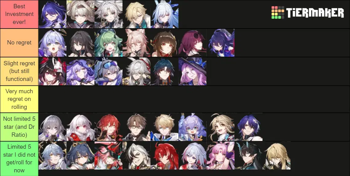 Honkai Star Rail Limited 5 star Characters that I regret pulling tier