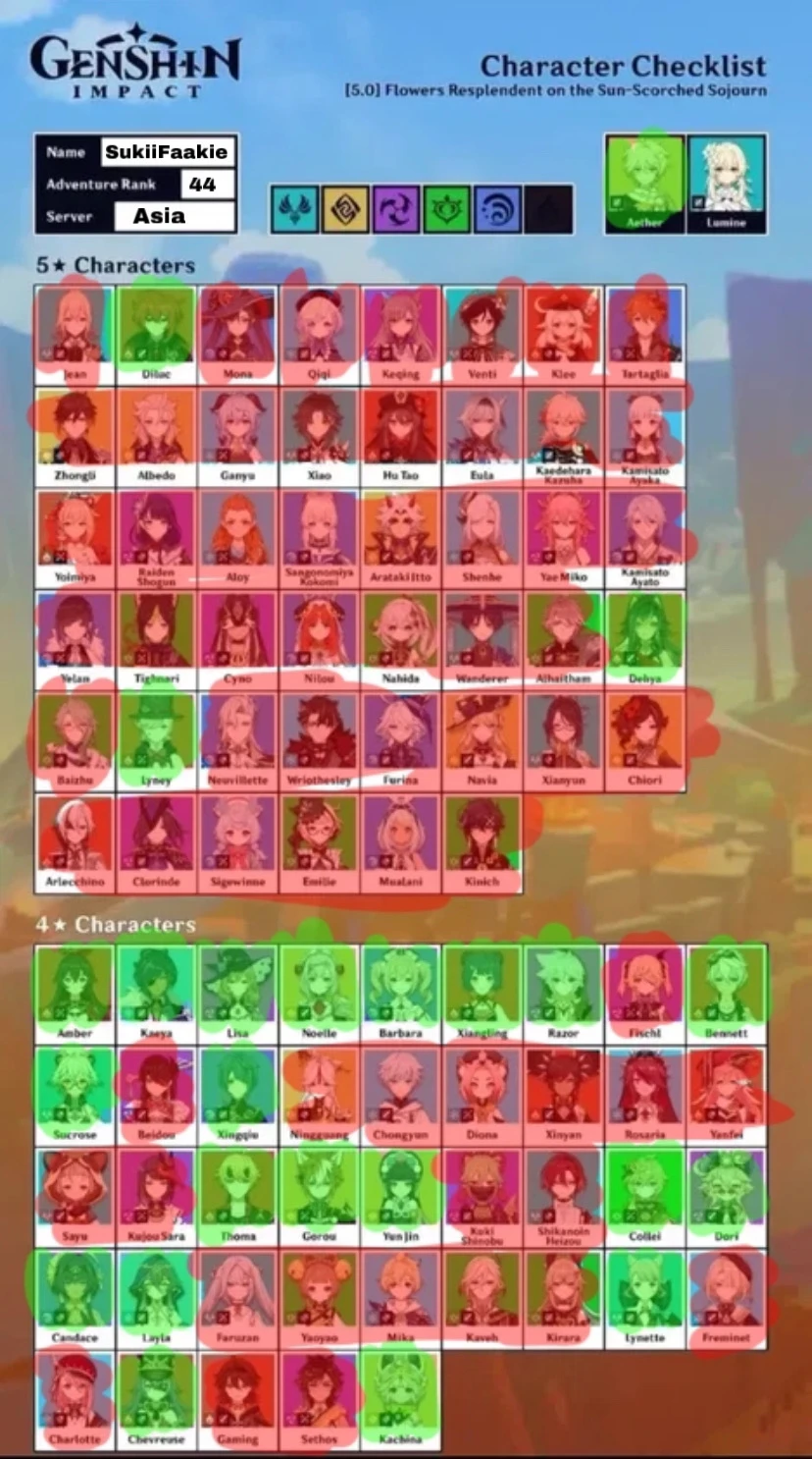 My character checklist😼💘 Genshin Impact | HoYoLAB