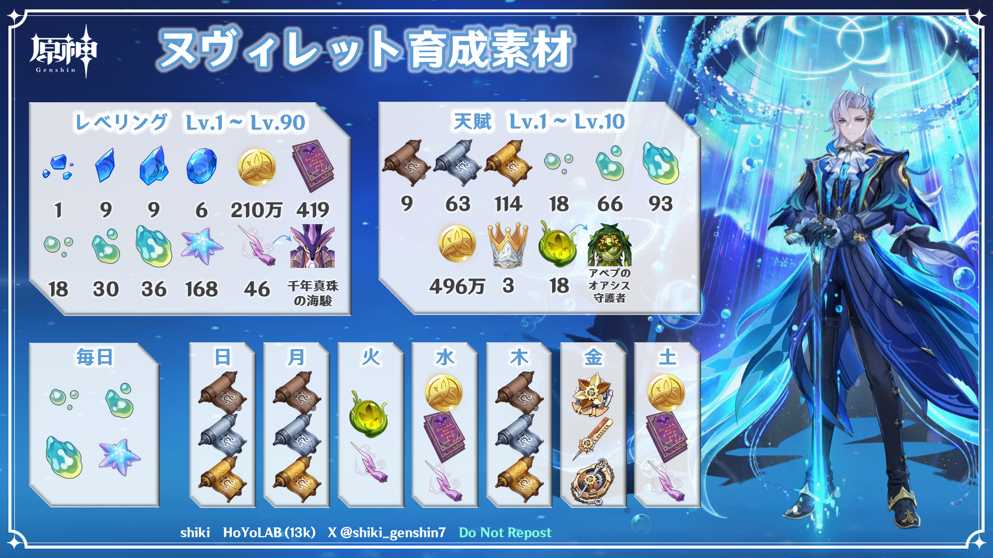 原神Ver.5.2】ヌヴィレット | 育成素材数＆周回予定表 Genshin Impact