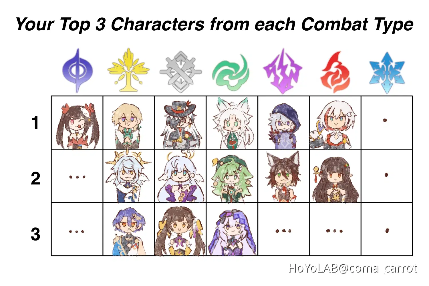 The top 3 characters I have of each element but I drew Honkai 