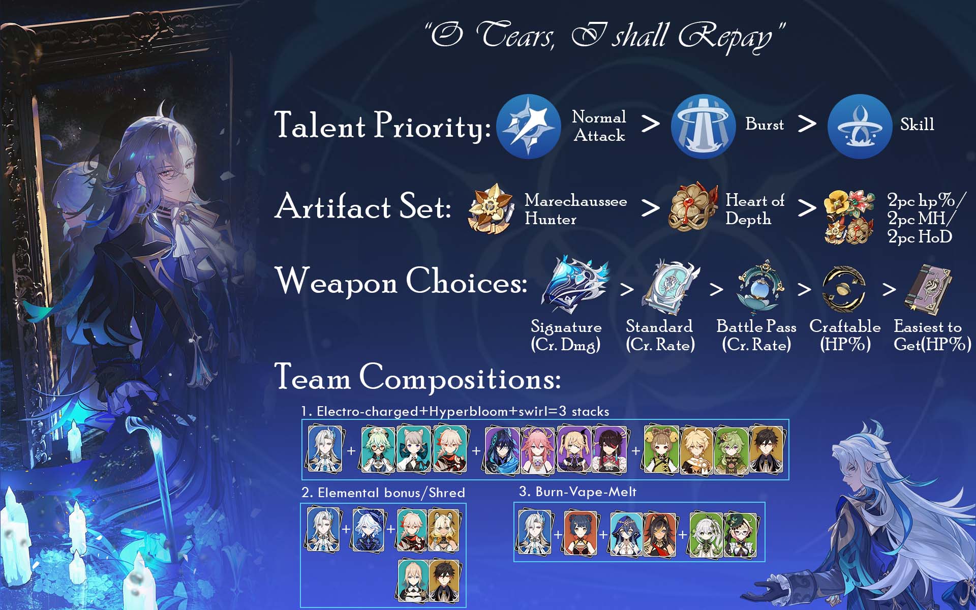 [V5.2] Neuvillette Character & Team building Guide Genshin Impact | HoYoLAB