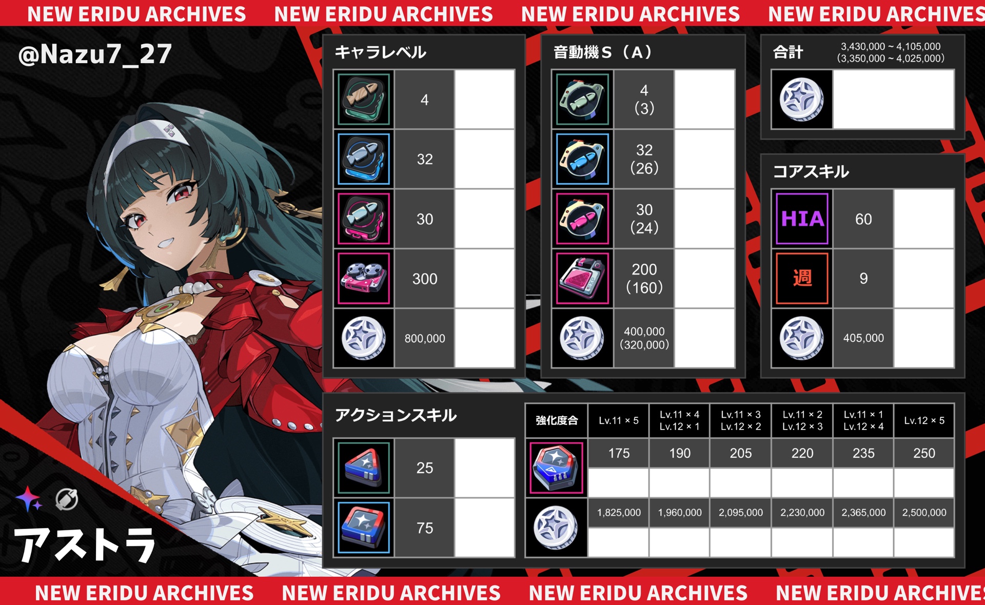 育成素材まとめ@アストラさん Zenless Zone Zero | HoYoLAB