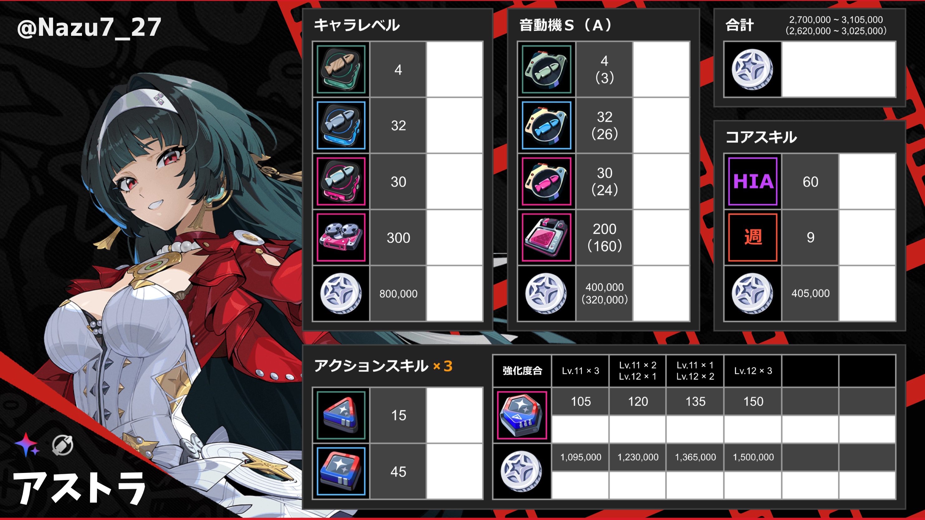 育成素材まとめ@アストラさん Zenless Zone Zero | HoYoLAB