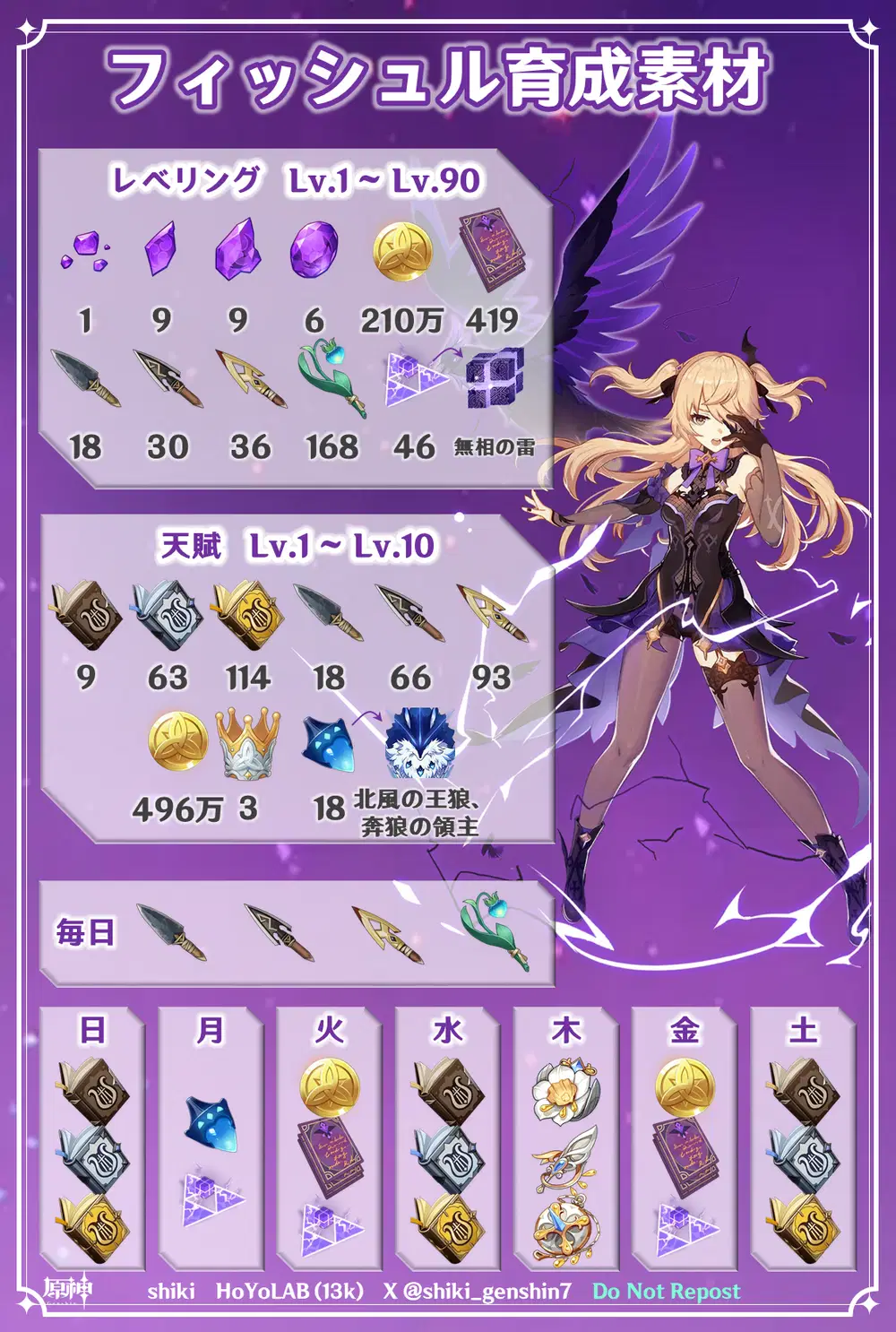 原神Ver.5.2】フィッシュル | 育成素材数＆周回予定表 Genshin Impact