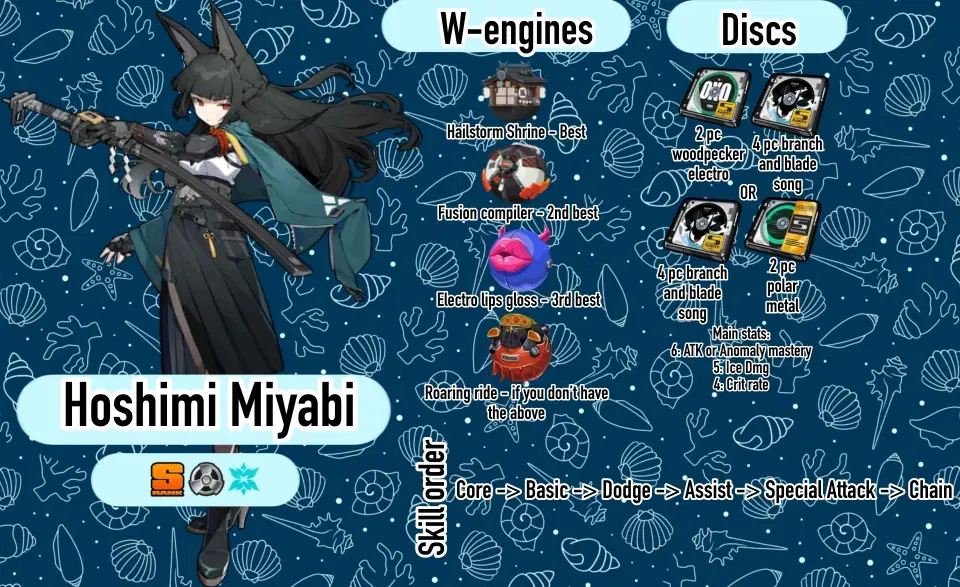 version 1.4] Miyabi build and Teams guide by me Zenless Zone Zero