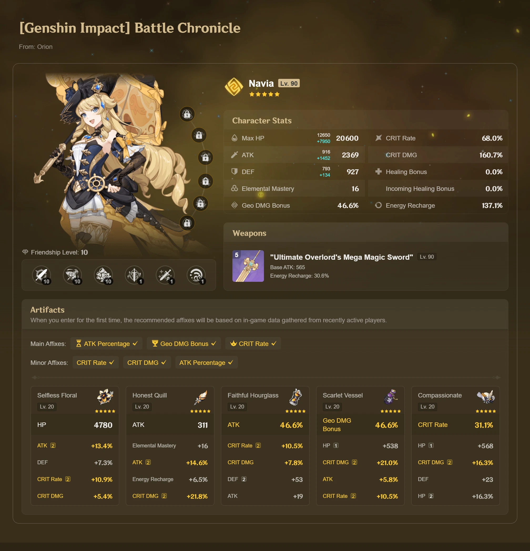 All my BUILD Characters after 2-3 years of playing!