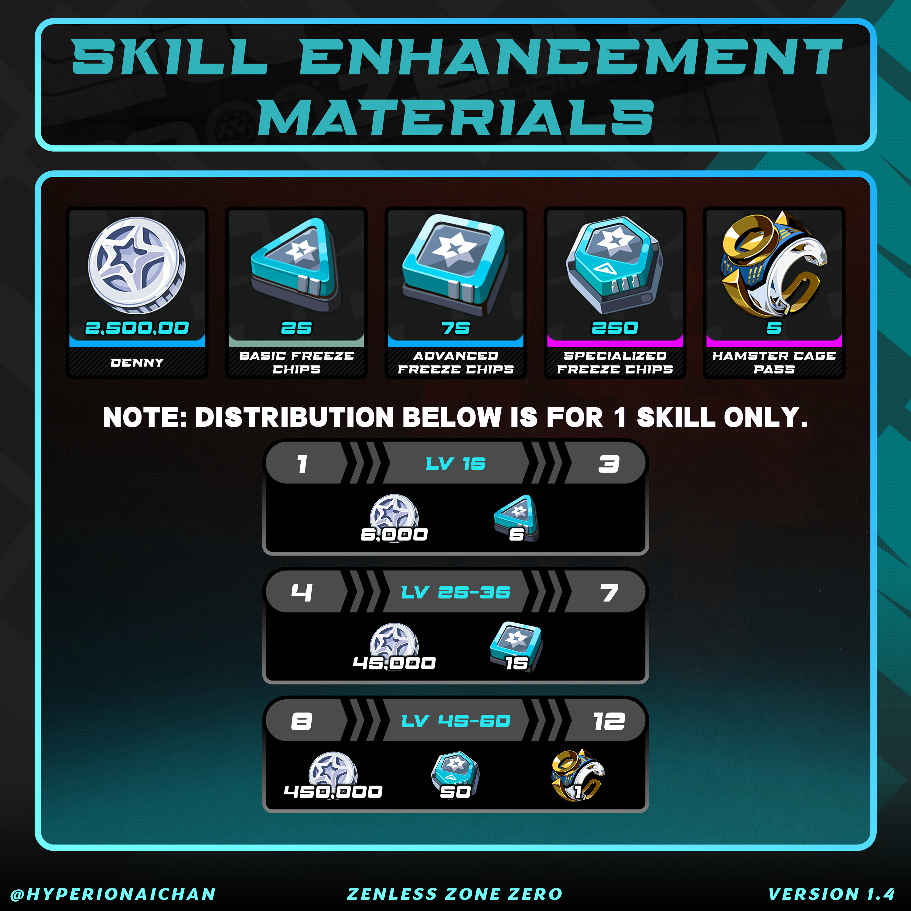 Agent Guide# Zenless Zone Zero Version 1.4丨Miyabi: How to Raise a