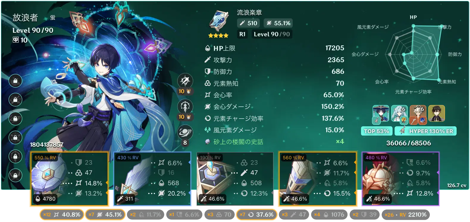 今日までの放浪者育成記録 Genshin Impact | HoYoLAB