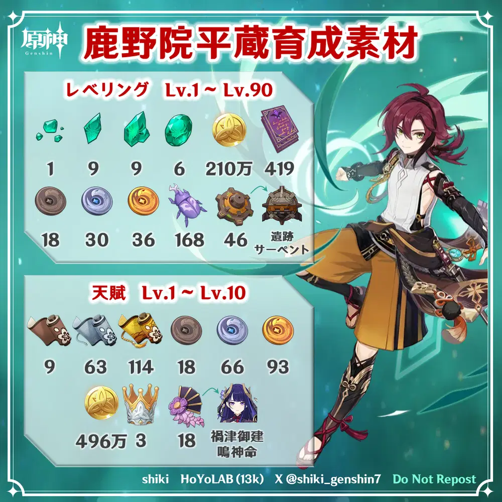 原神Ver.5.2】鹿野院平蔵 | 育成素材数＆周回予定表 Genshin Impact