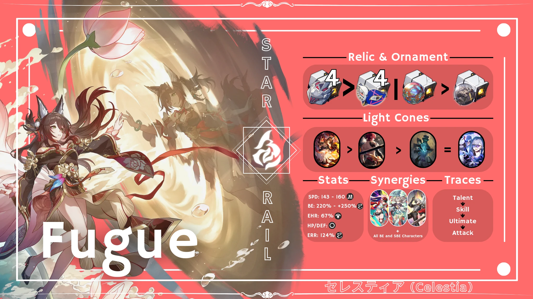 [V2.7] Fugue Infographic Honkai: Star Rail | HoYoLAB