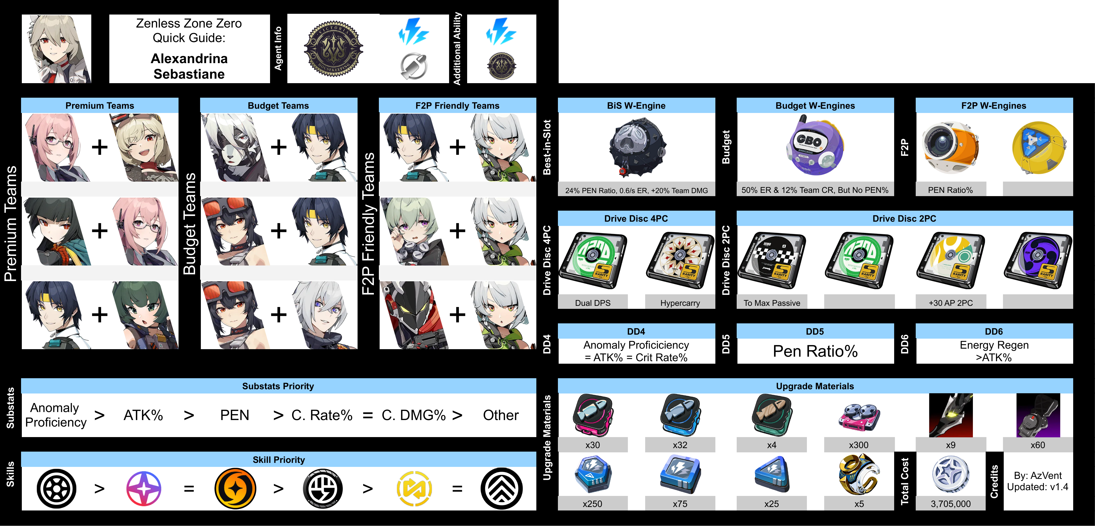 v1.4 Rina Quick Guide (Teams, W-Engine, Drive Disks, & More