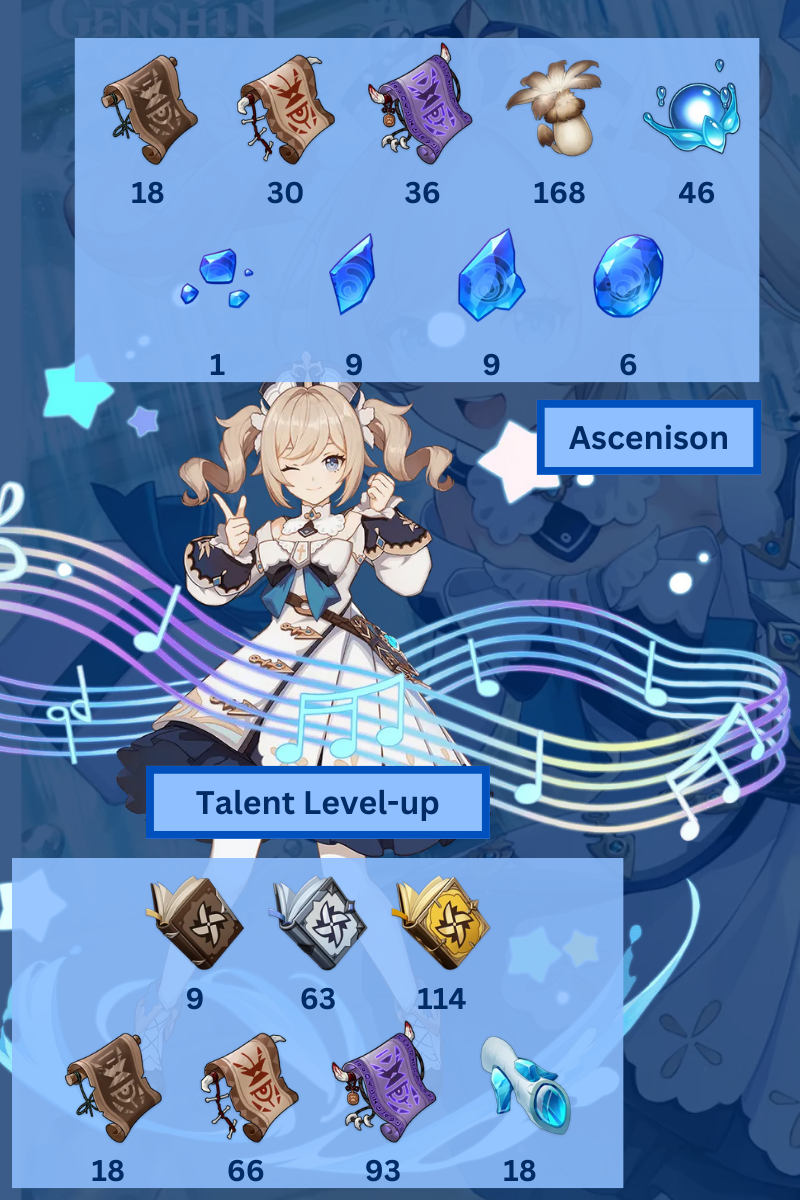 How to solo with Barbara! LITERALLY. Genshin Impact | HoYoLAB