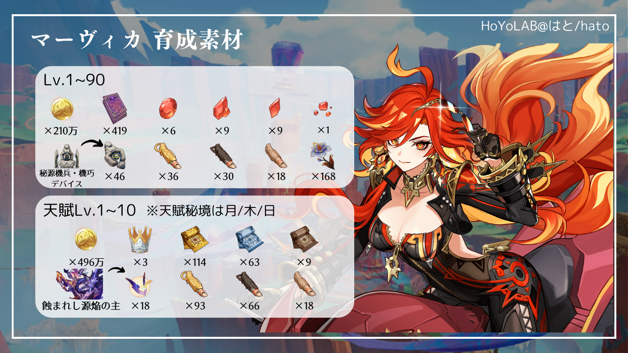 Ver.5.3】マーヴィカの育成素材必要数 Genshin Impact | HoYoLAB
