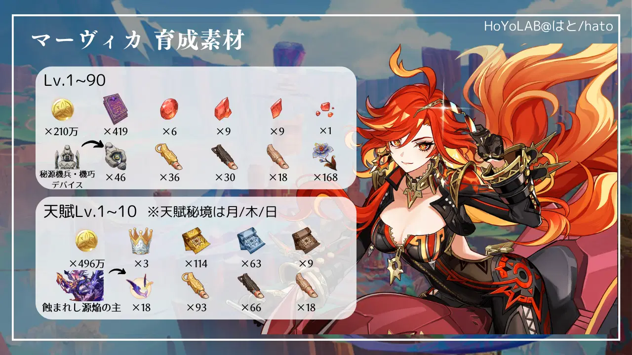 Ver.5.3】マーヴィカの育成素材必要数 Genshin Impact | HoYoLAB