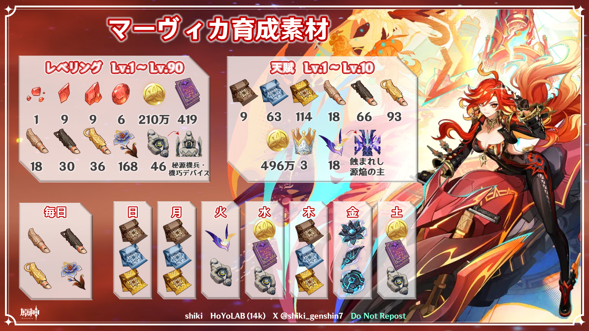 マーヴィカ まとめ売り 原神Ver.5.3】マーヴィカ | 育成素材数＆周回予定表 Genshin Impact