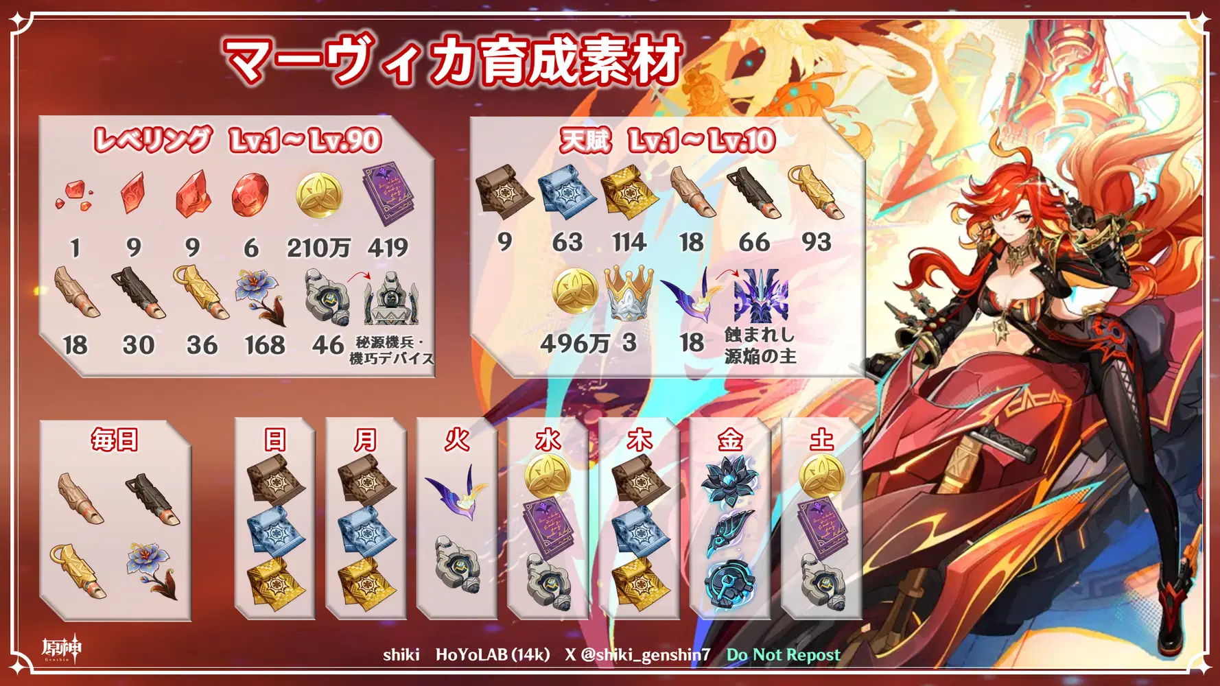 原神Ver.5.3】マーヴィカ | 育成素材数＆周回予定表 Genshin Impact