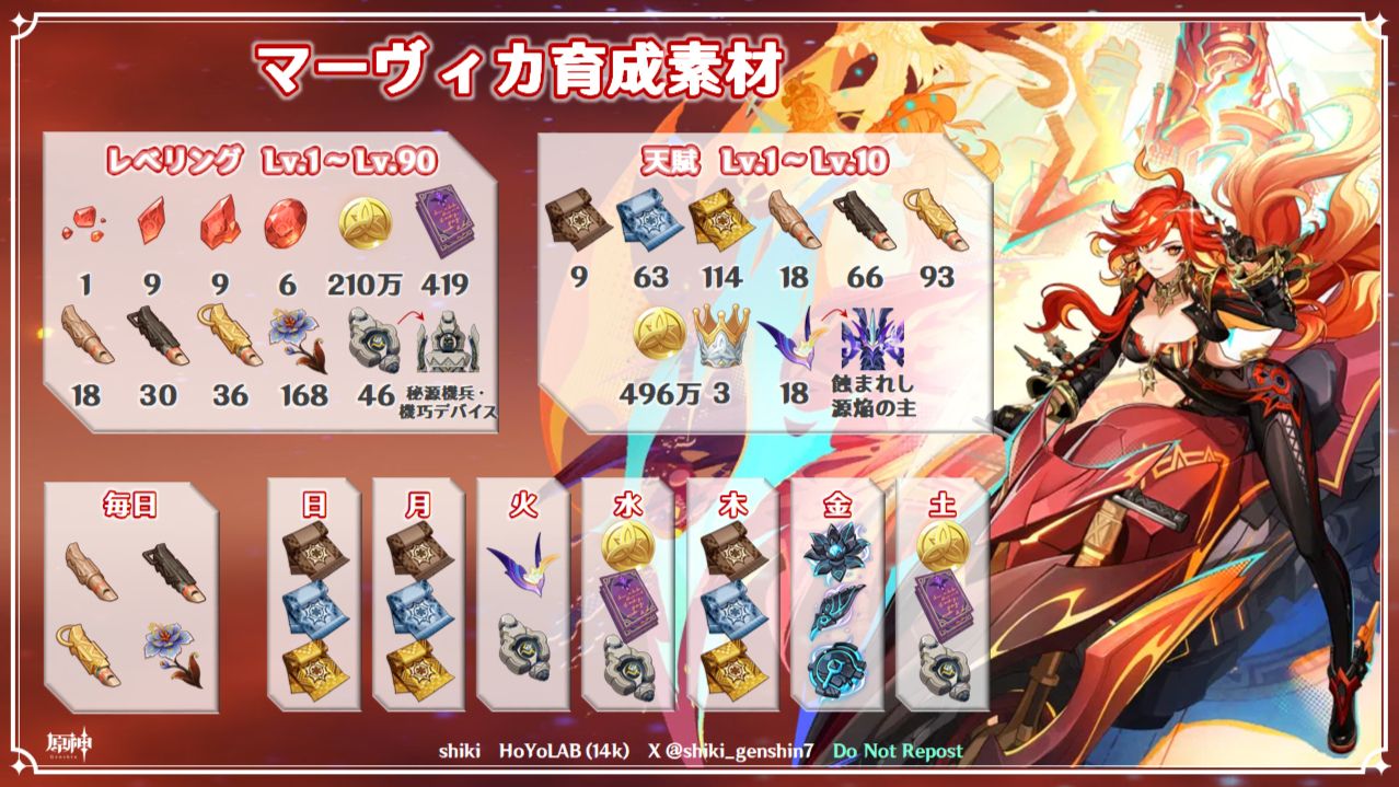 マーヴィカ まとめ売り 原神』待望の炎神「マーヴィカ」はやっぱりバイクに乗る！崖は登るし空