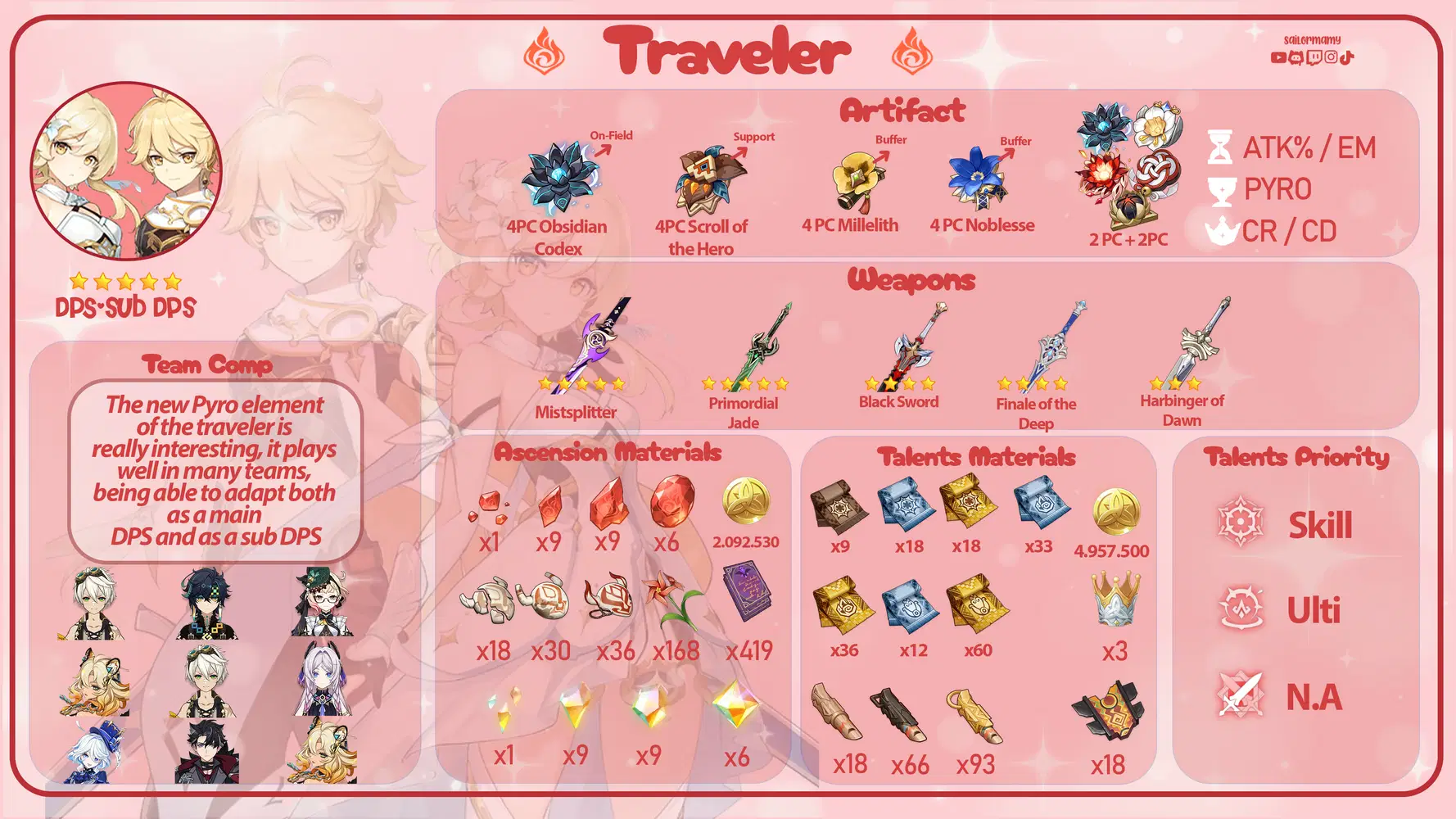 Pyro traveler build 60 photos - Arptravels.com