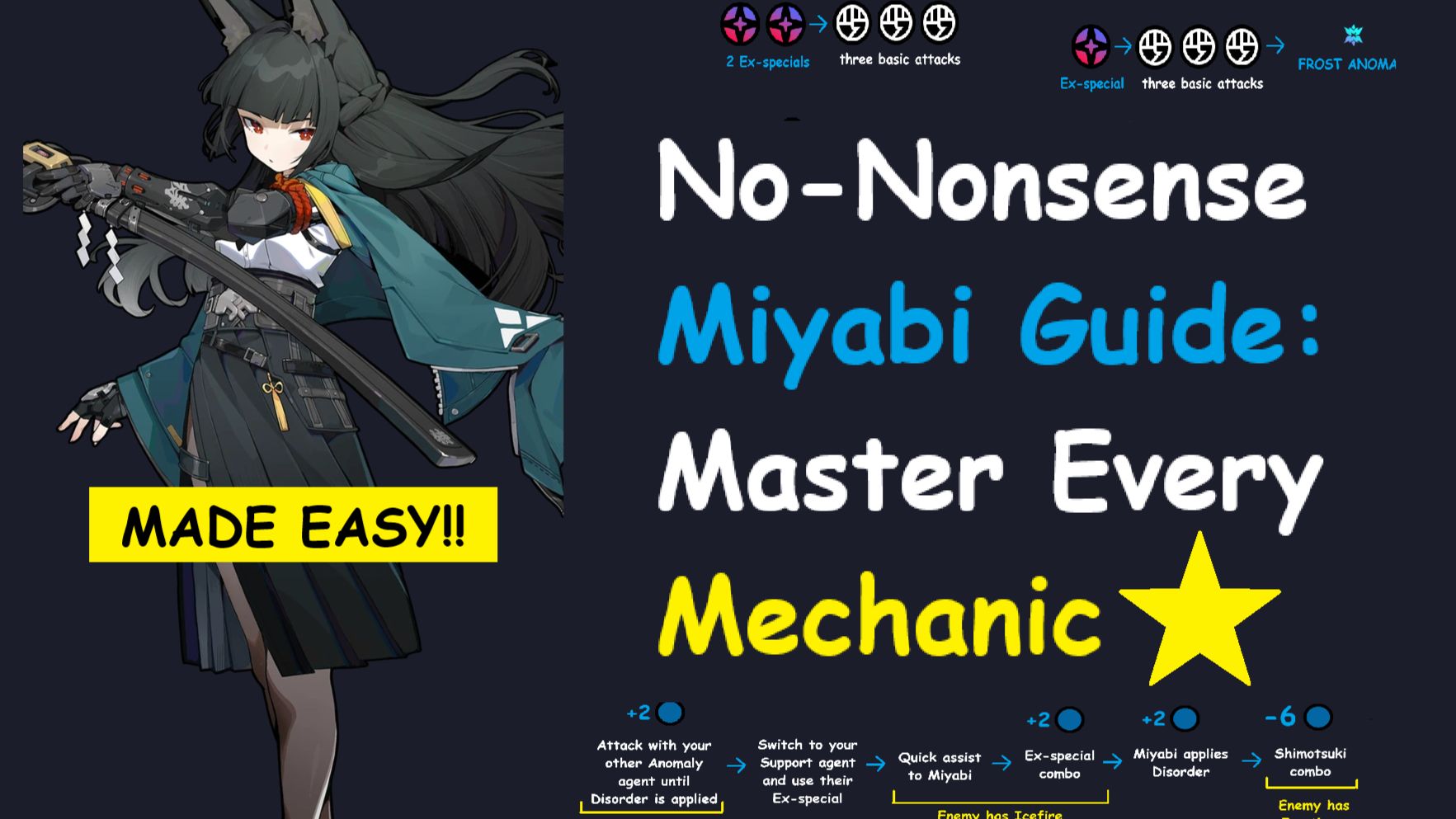 Agent Guide# No-Nonsense Miyabi Guide: Master Every Mechanic