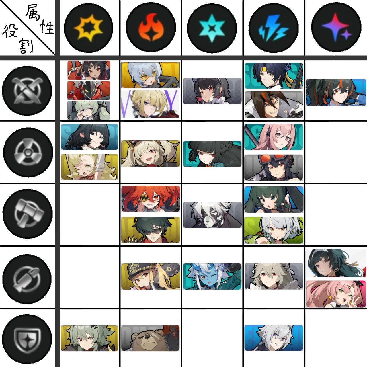 低評価の理由 キャラ名簿と感想と予想(ver.1.4) Zenless Zone Zero | HoYoLAB