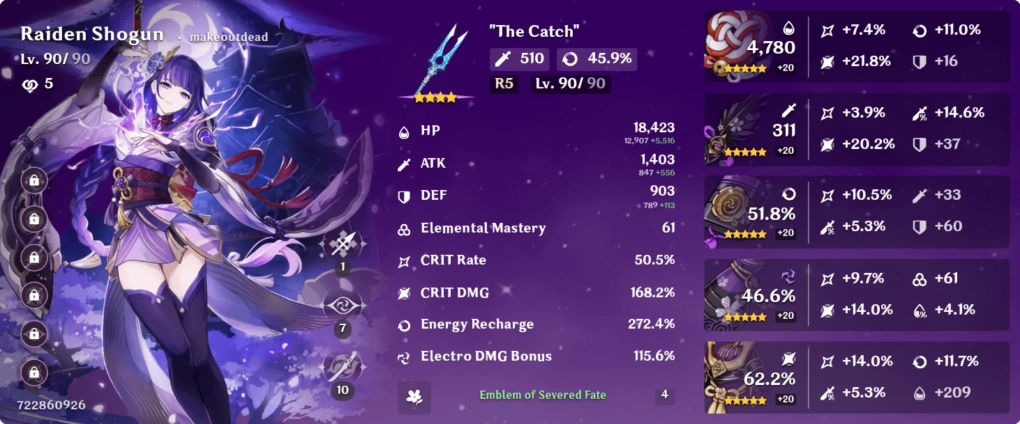 Best build and team of Raiden Shogun for F2P players Genshin Impact ...
