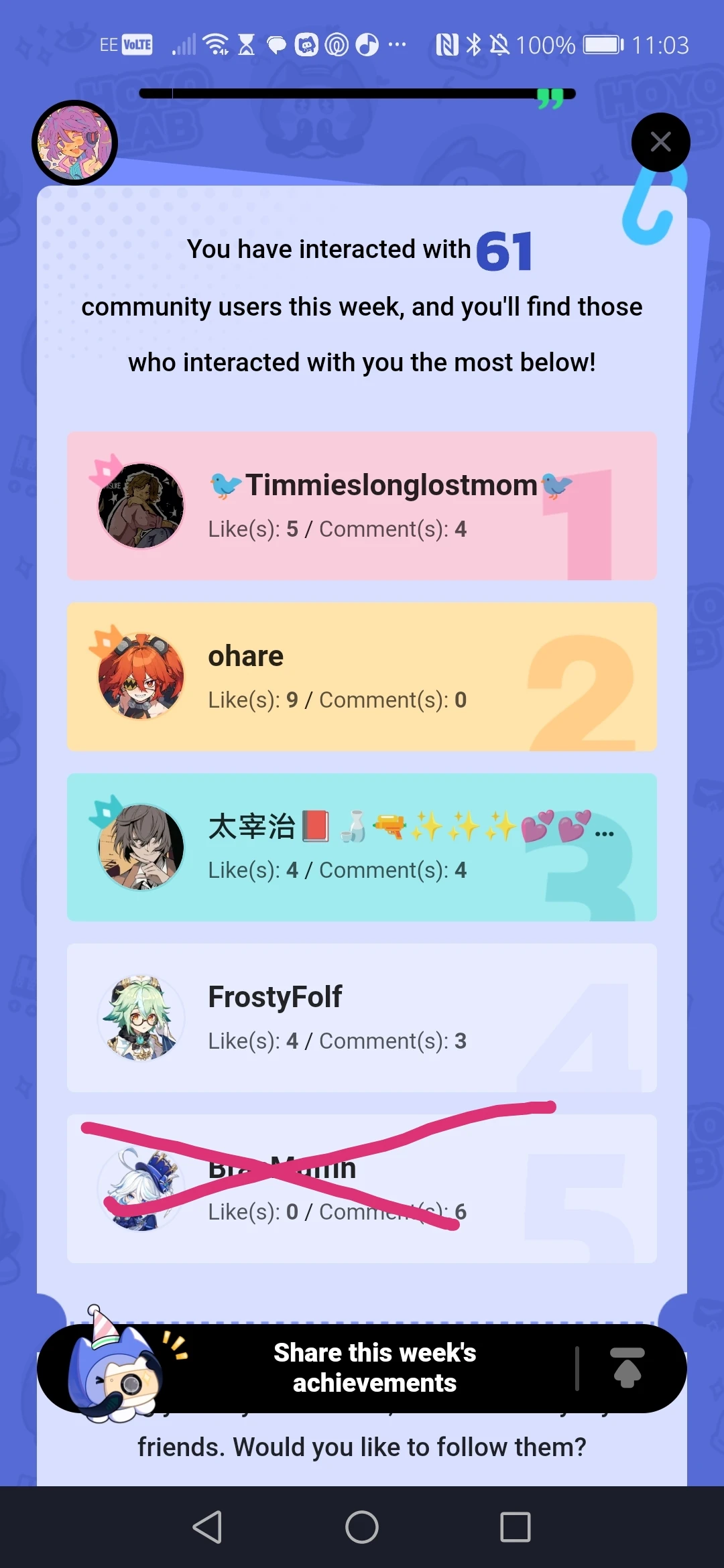 Weekly Report HoYoLAB weekly-report-hoyolab