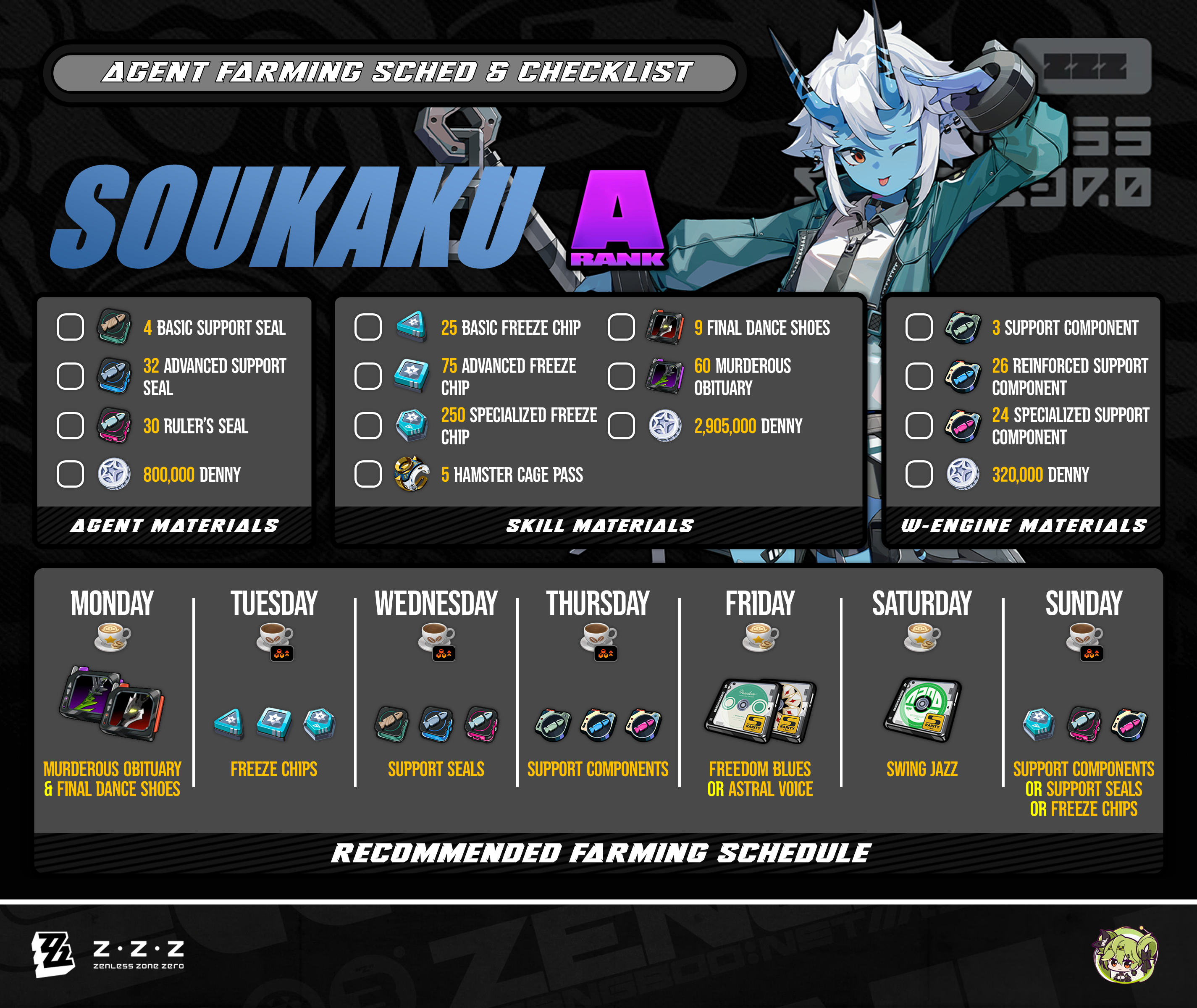 Agent Guide# Zenless Zone Zero Version 1.4 Guide丨Banner 1 Agents