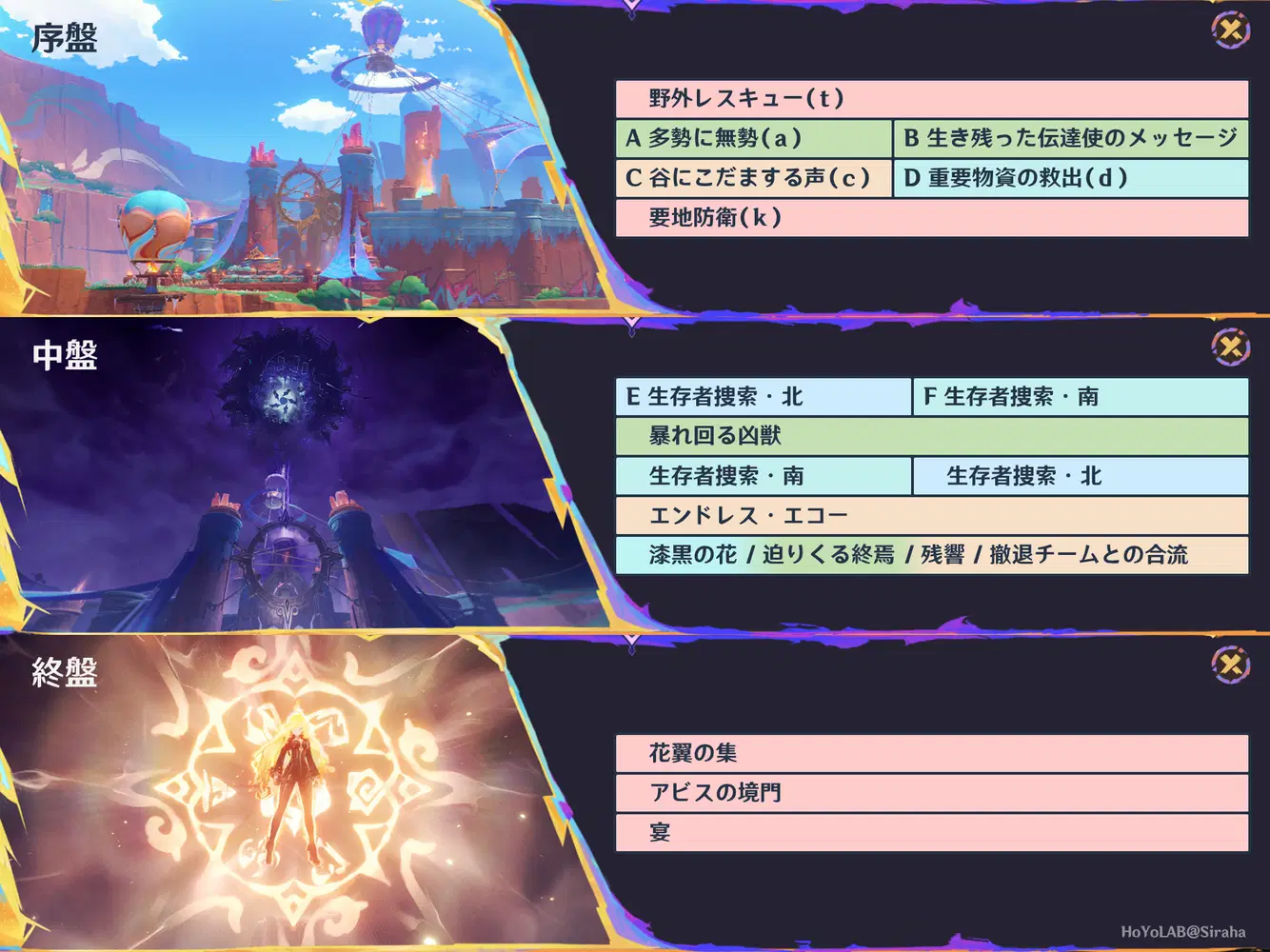 魔神任務４章５幕の選択と犠牲者の調査 Genshin Impact | HoYoLAB