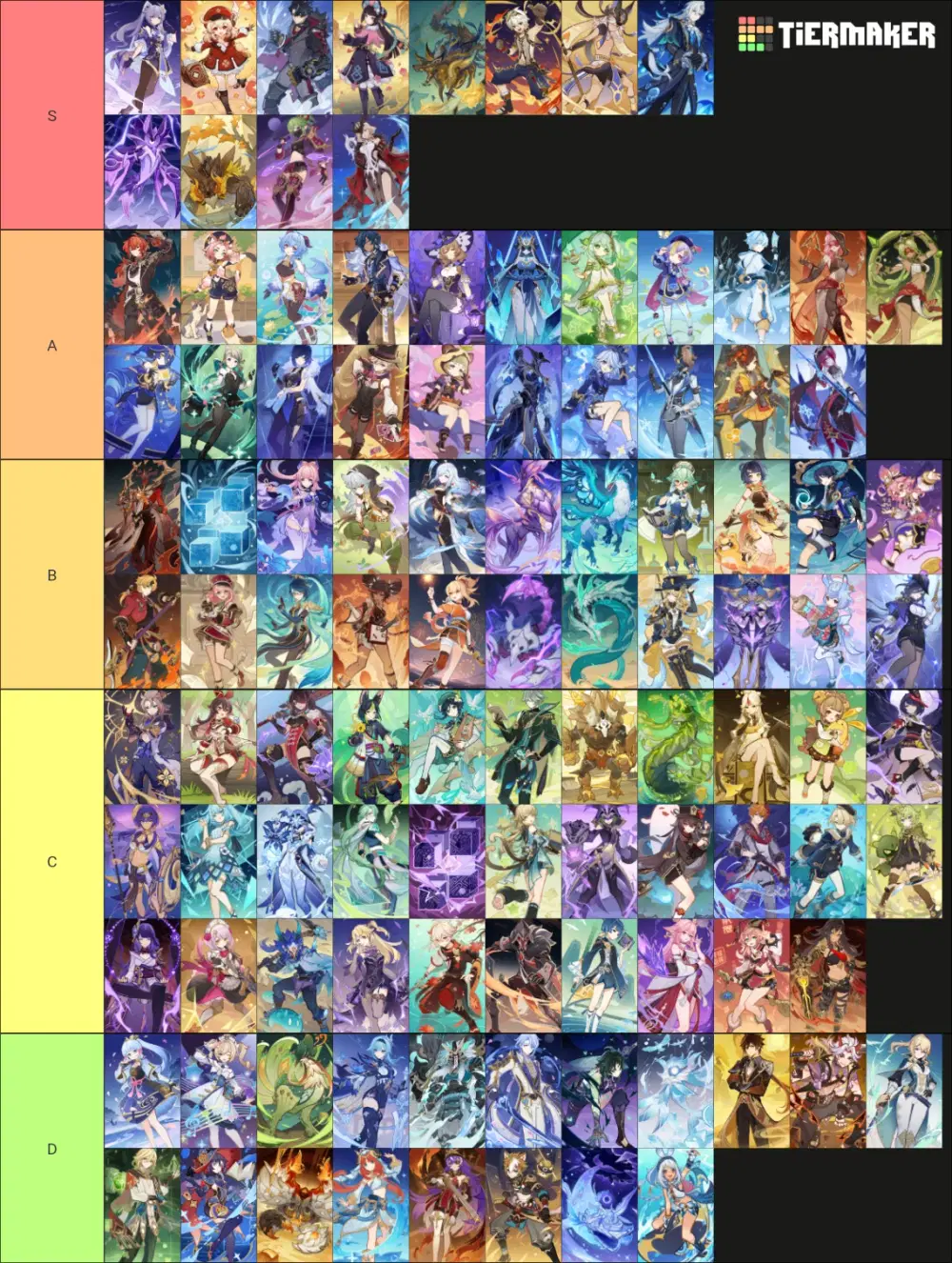 My Heated Battle Mode Version 5.3 Tierlist Genshin Impact | HoYoLAB