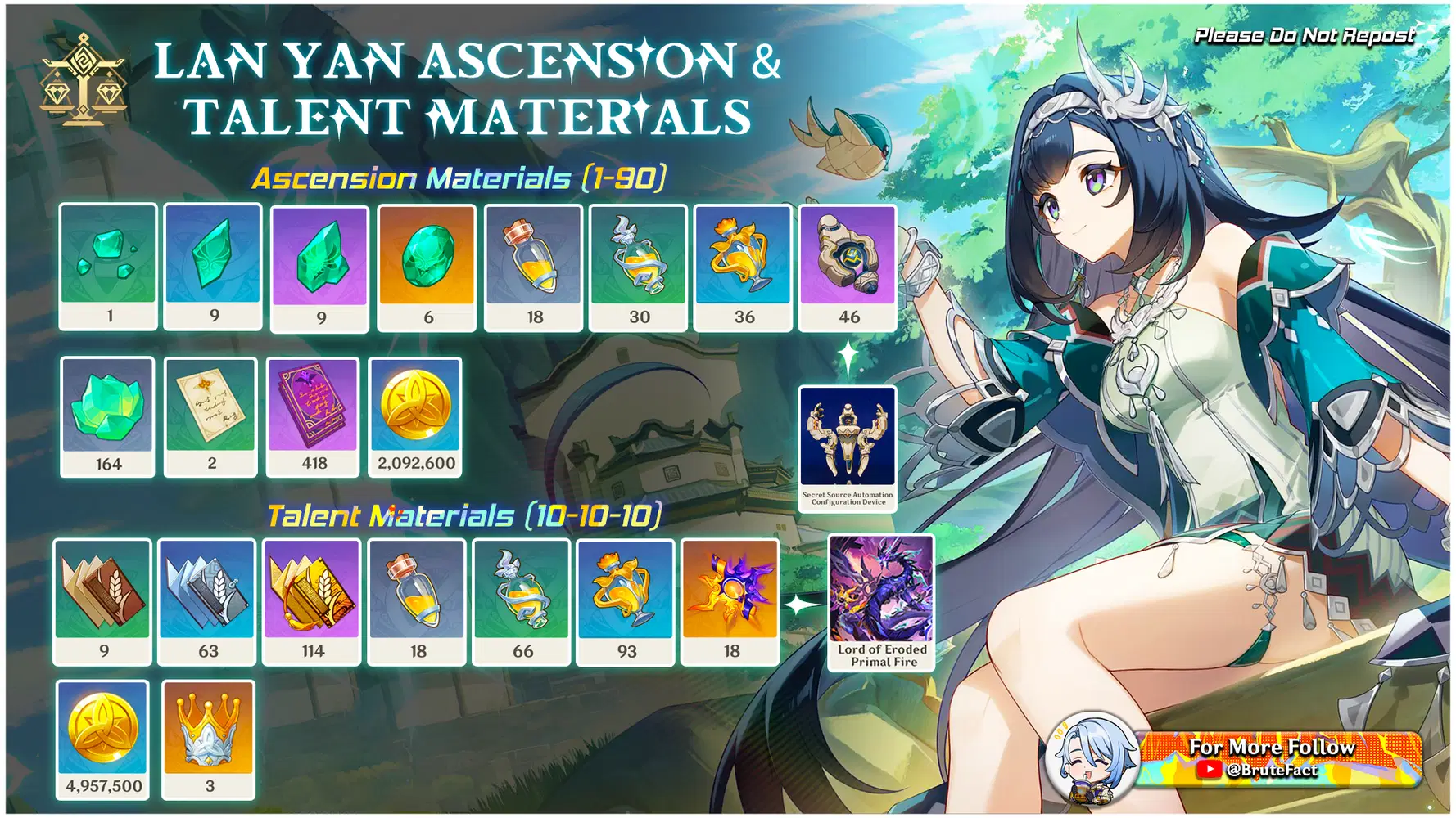 V5.3] Lan Yan Build Guide | VENTI FINALLY APPROVED SHIELD Genshin Impact |  HoYoLAB